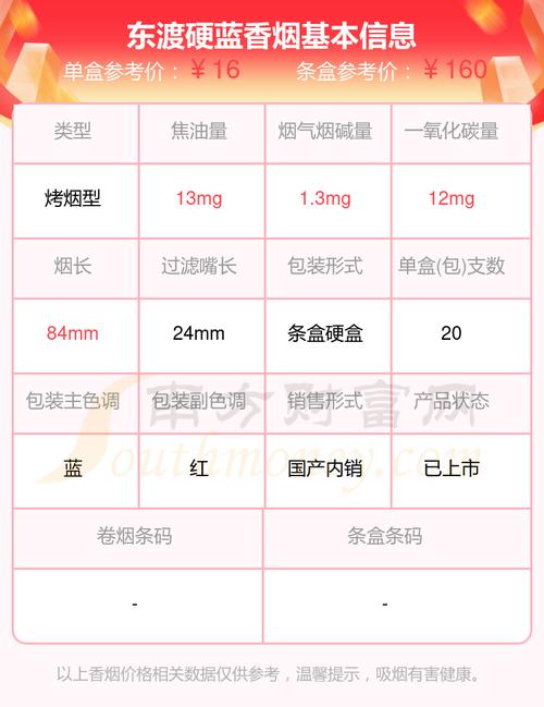 免税东渡香烟，价格亲民，品质卓越，一盒多少钱让你心动不已！