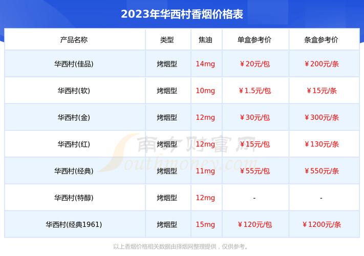 免税华西村香烟多少钱一条【华西村烟多少钱一包】