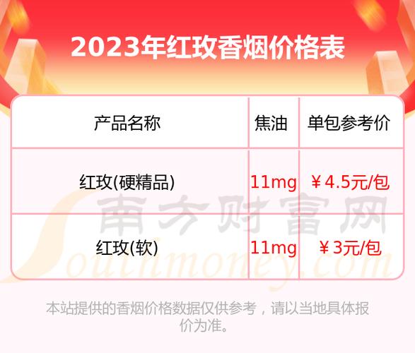 免税红玫香烟价格揭秘，品质生活新选择，一条多少钱？
