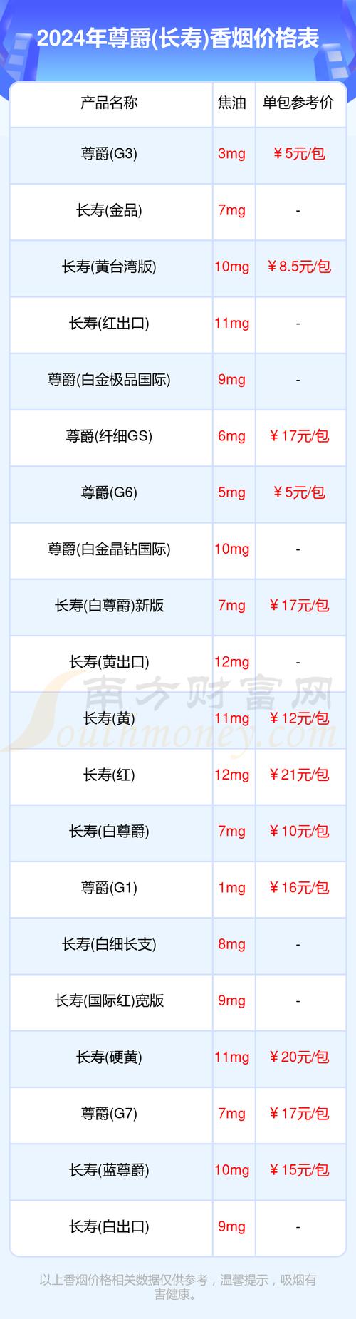 免税尊爵(长寿)香烟多少钱一条【长寿尊爵香烟多少钱一包】