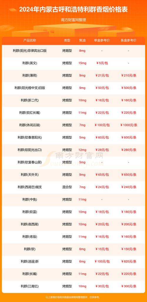 呼市哪里卖外烟(呼市哪里卖外烟便宜)