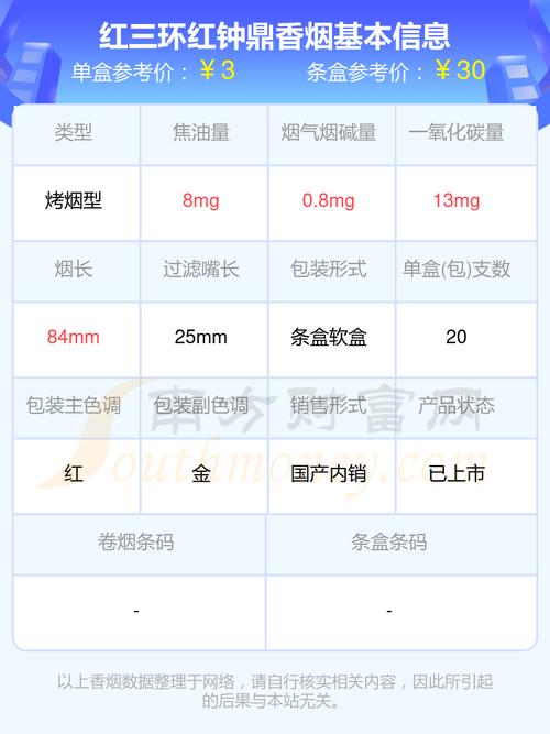 8元钟鼎香烟好抽吗【8元钟鼎香烟好抽吗值得买吗】