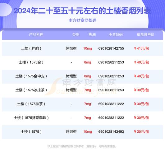 免税土楼香烟多少钱一包(土楼香烟价格表图2019土楼香烟多少钱一包)