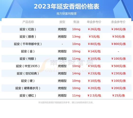 免税公主香烟价格揭秘，一盒多少钱，品质与价格如何权衡？
