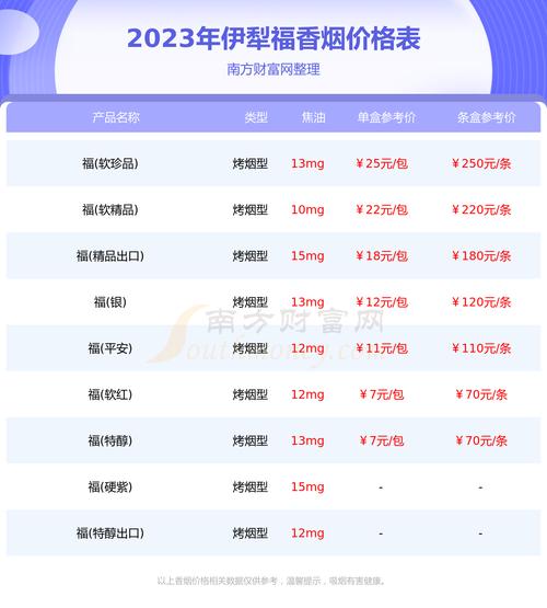 伊犁进口香烟(伊犁进口香烟有哪些)