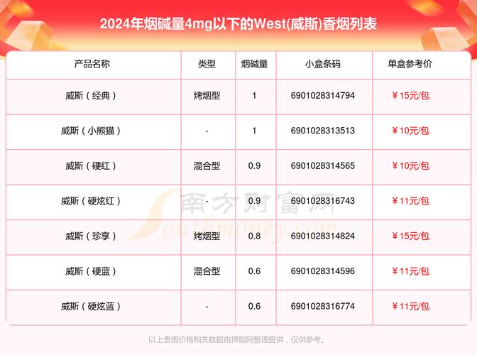 外国进口香烟盒大全及价格(国外香烟烟盒图片)