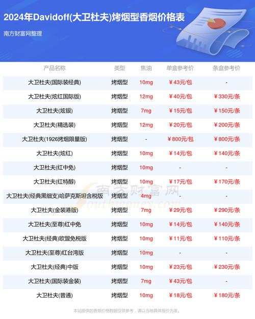 进口香烟回收多少钱一条【进口香烟回收多少钱一条啊】