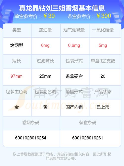免税刘三姐香烟价格(刘三姐香烟进价多少)
