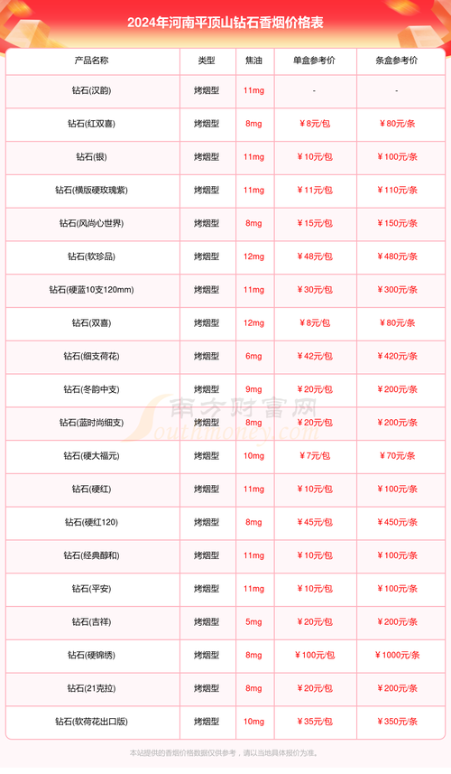 揭秘平顶山进口香烟价格表，品味奢华，尽享烟草文化之美