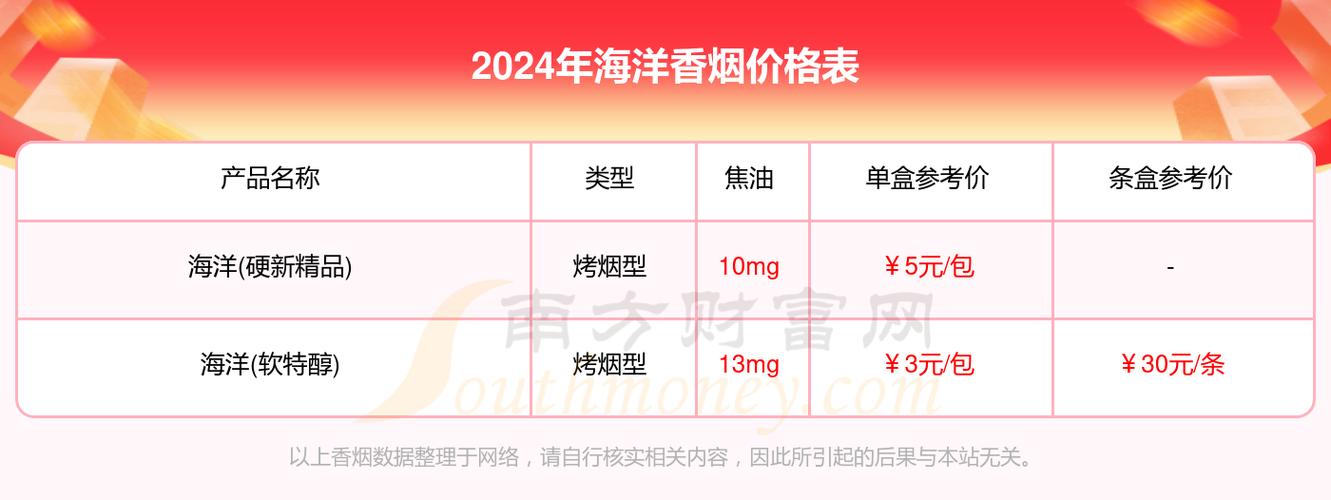 8元海洋香烟批发(8元海洋香烟批发价多少)
