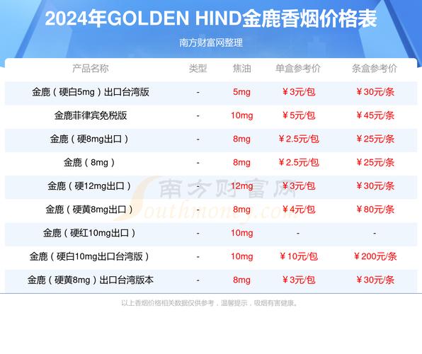 免税金鹿香烟多少钱一条(金鹿烟标价格)
