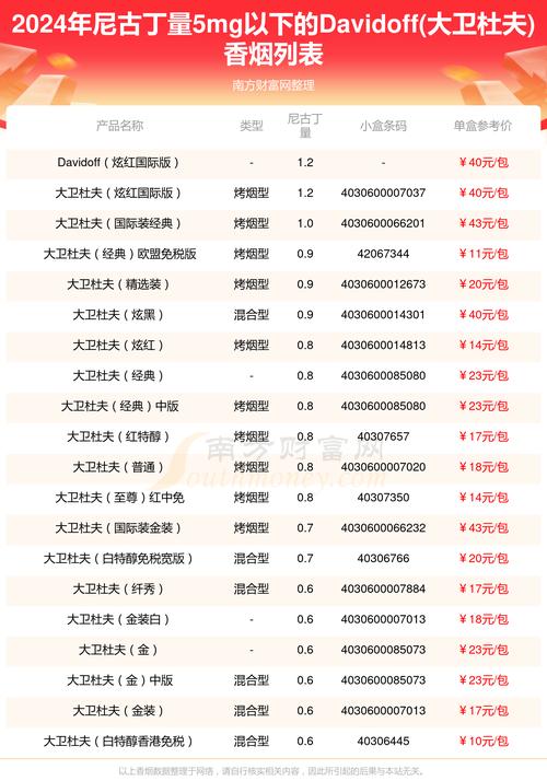 进口香烟官方价(进口香烟官方价格表)