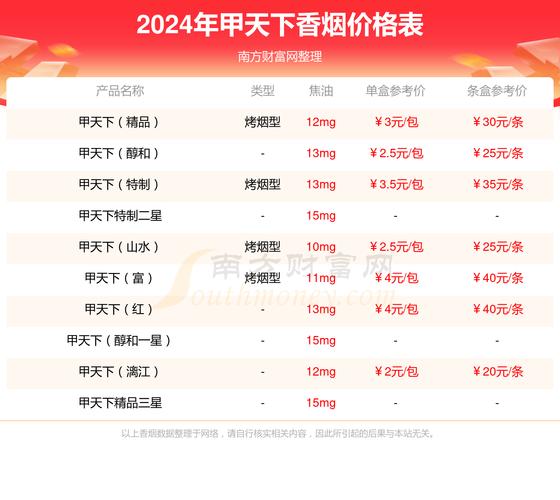 免税贵甲天下香烟价格(最贵的甲天下香烟)