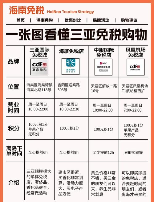 三亚海旅免税店进口香烟哪里有卖【三亚免税店有进口烟吗】