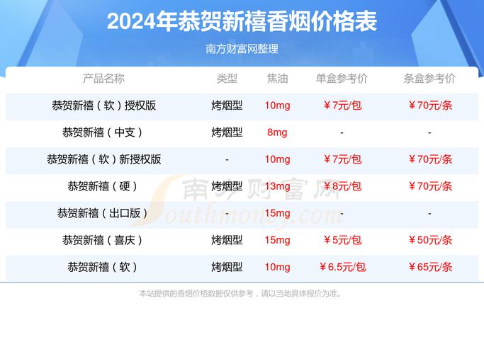 3元恭喜香烟批发渠道(3元香烟批发怎么联系找你们)