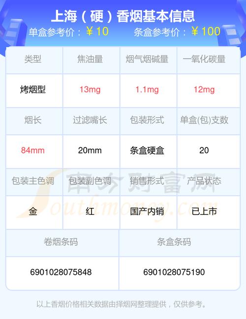 上海香烟价格【上海香烟价格表】