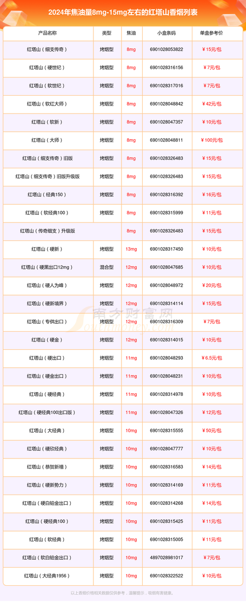 3元红塔山香烟价格(3元红塔山香烟价格图片)