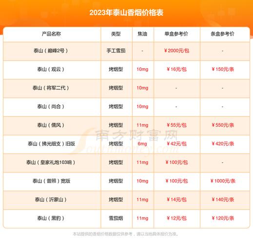 正品琥珀香烟价格【正品琥珀香烟价格多少】