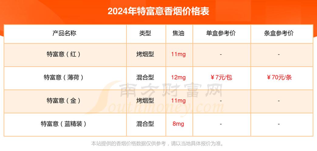 揭秘特富意香烟货源，品质之选，市场风向标