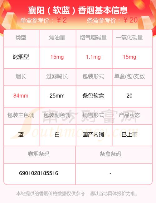 襄阳香烟价格(襄阳香烟价格一览表2023)