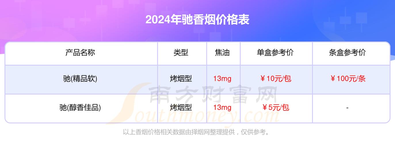驰香烟价格(驰香烟还有吗)