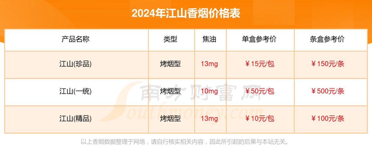 江山香烟价格大揭秘，一盒多少钱？品味生活，从了解价格开始