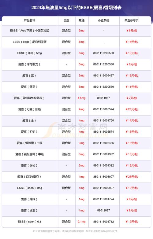 进口香烟保税多少(进口香烟要交多少税)