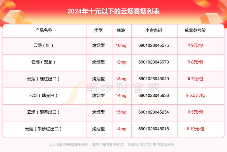 云霄香烟表(云霄香烟多少钱一包)