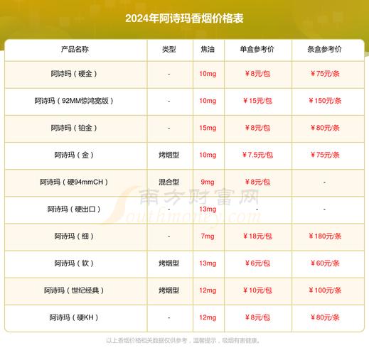 揭秘便宜阿诗玛香烟价格，多少钱一条？购买攻略一览！