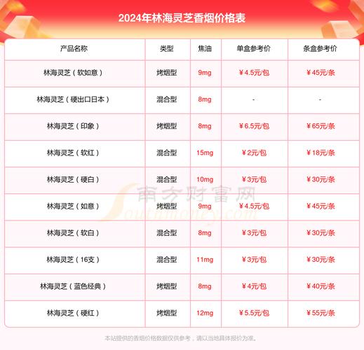 揭秘便宜林海灵芝香烟厂家，品质生活，价格亲民的烟民福音