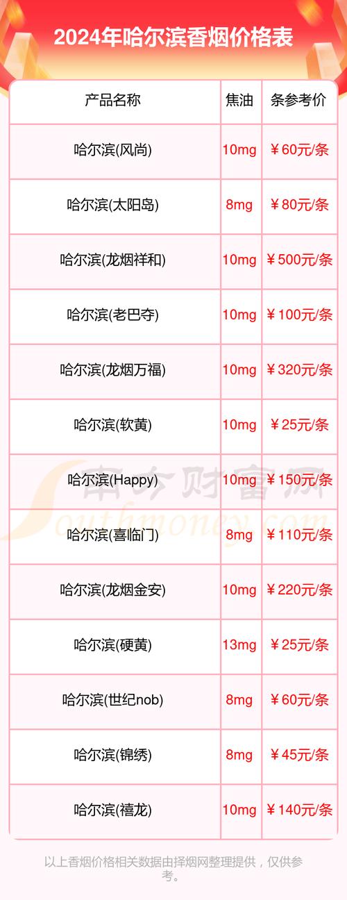 7元哈尔滨香烟价格(哈尔滨香烟多少钱)