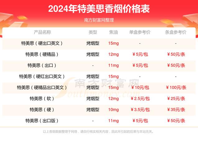 特美思香烟是越南的一种知名品牌香烟，如果您想从越南代工特美思香烟，以下是一些可能的进货渠道