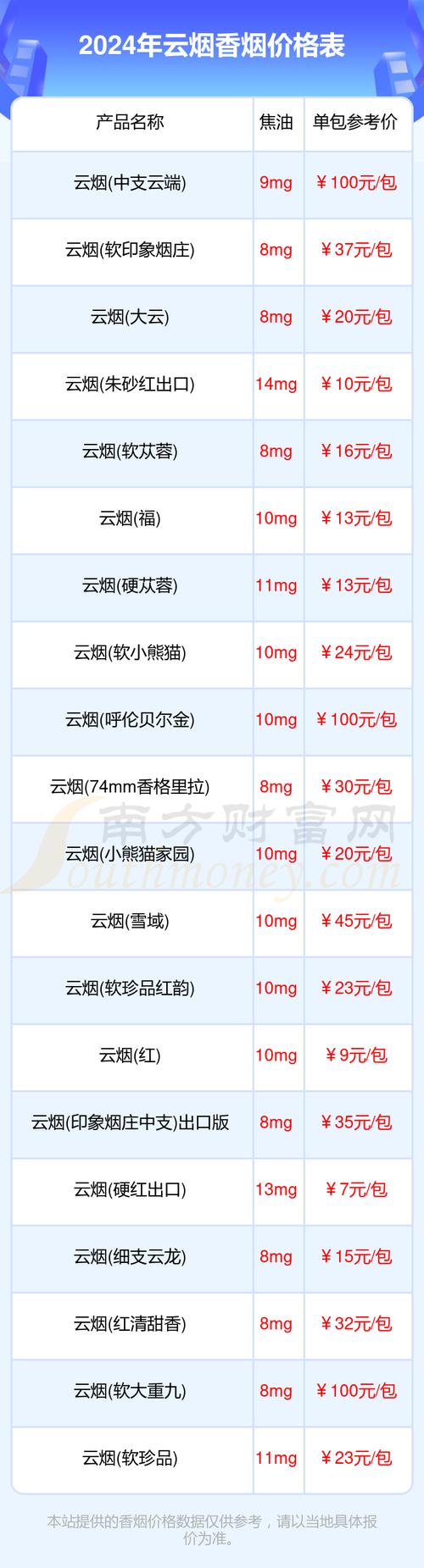 越代云宝香烟批发渠道(越代云宝香烟批发渠道怎么样)
