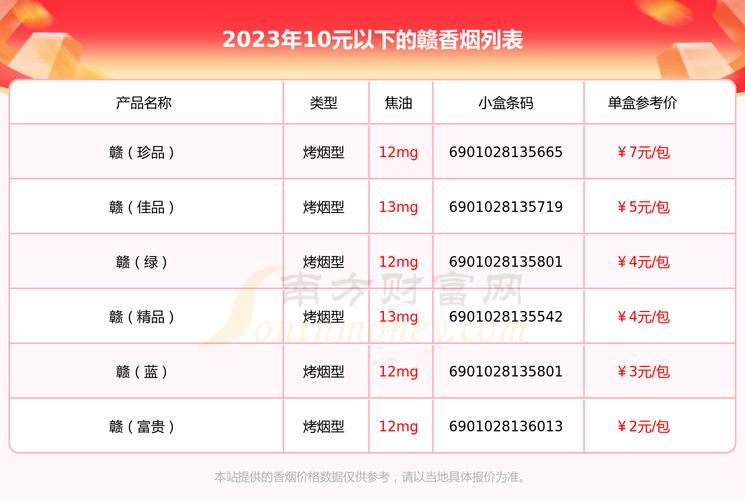 10元赣香烟厂家【江西赣烟价格】