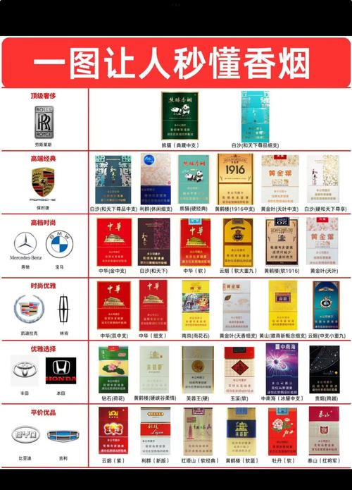 高档品牌香烟有哪些(高档品牌香烟有哪些名字)